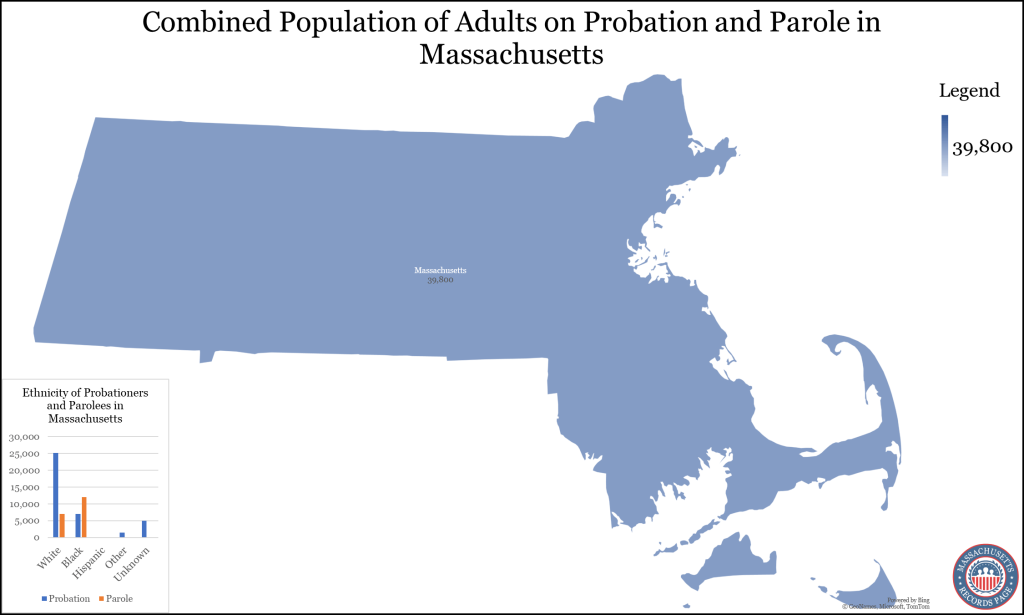 An image showing the map of Massachusetts with its total population of probationers and parolees with a bar graph placed on the bottom right corner presenting the number of probationers and parolees by ethnicity.